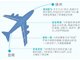 昆明一航班飞行中出故障 落地后空姐抱头痛哭