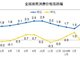 5月份CPI今公布：涨幅或继续扩大 鲜果价格成关注点