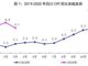 3月份四川CPI同比上涨5.7％，鲜菜猪肉价格环比回落