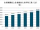 统计局:去年全国规模以上企业就业人员年平均工资75229元