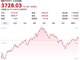 上证指数涨0.85%创近10年新高 连续4个交易日破2万亿